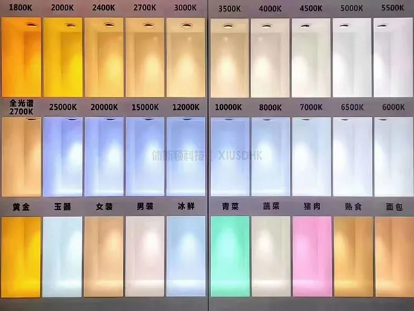 LED light color comparis